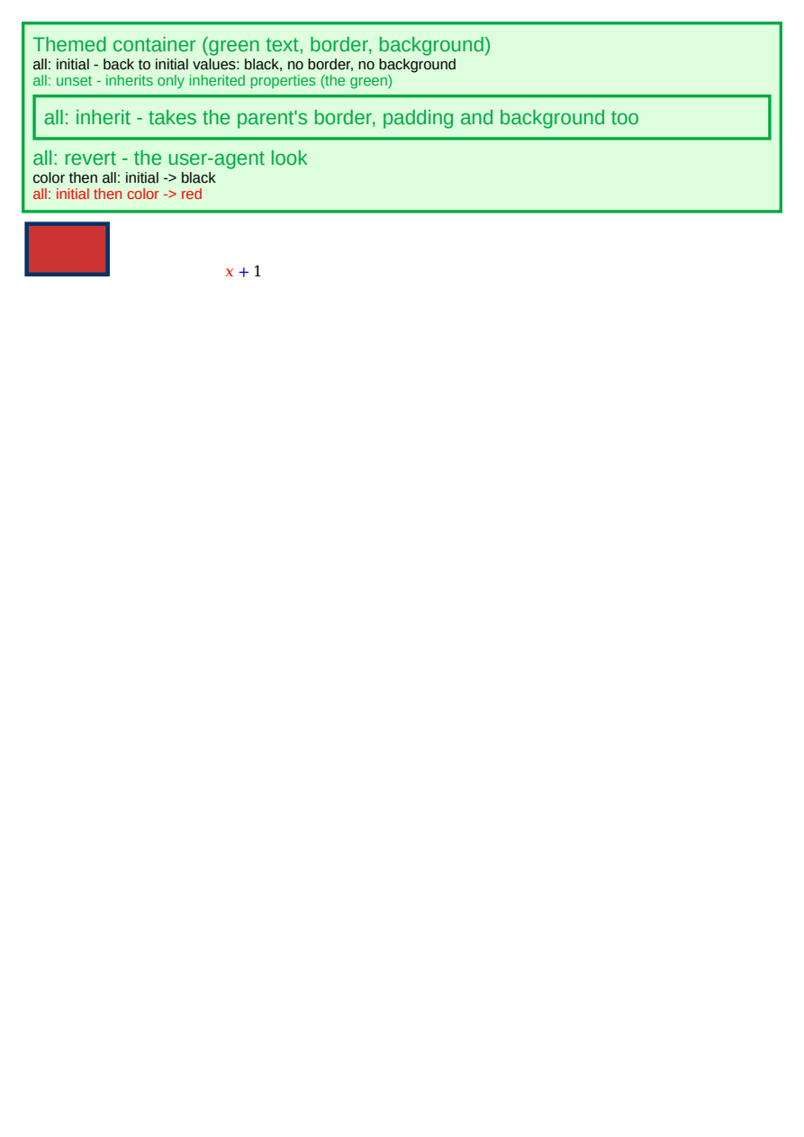 First page of the The all shorthand showcase PDF