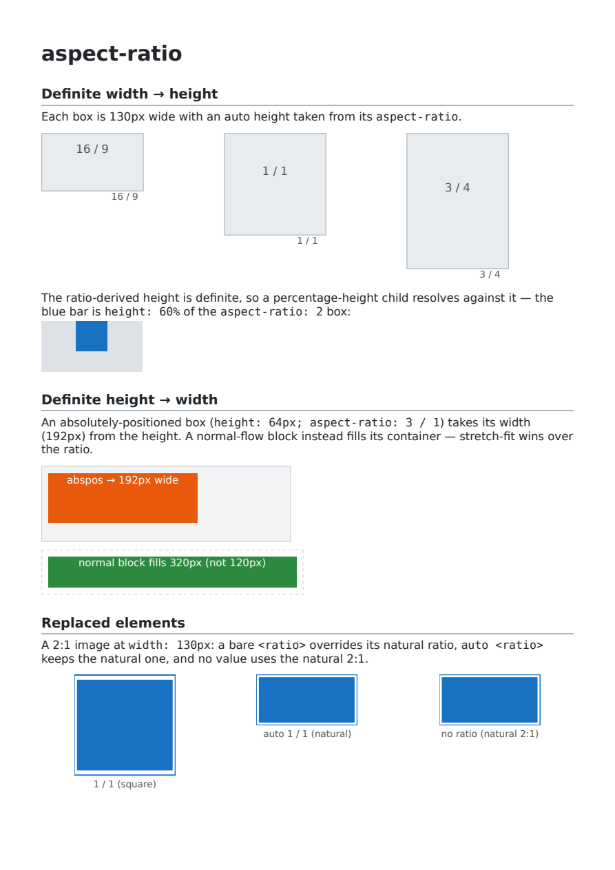 First page of the aspect-ratio showcase PDF