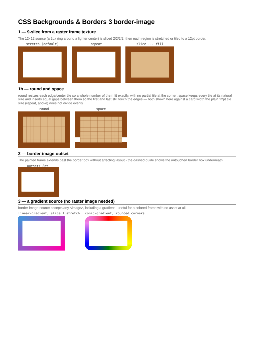 First page of the Border Image showcase PDF