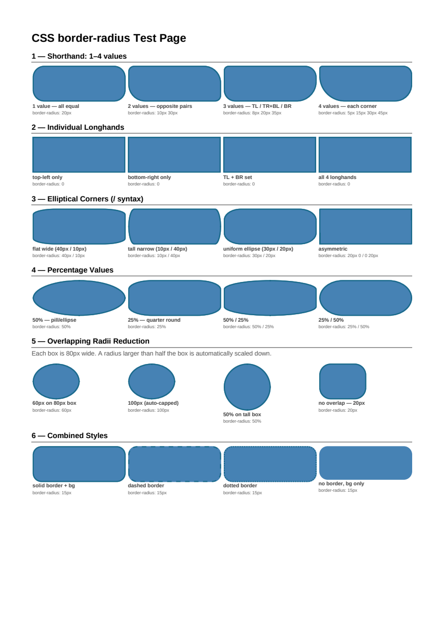First page of the Border Radius showcase PDF