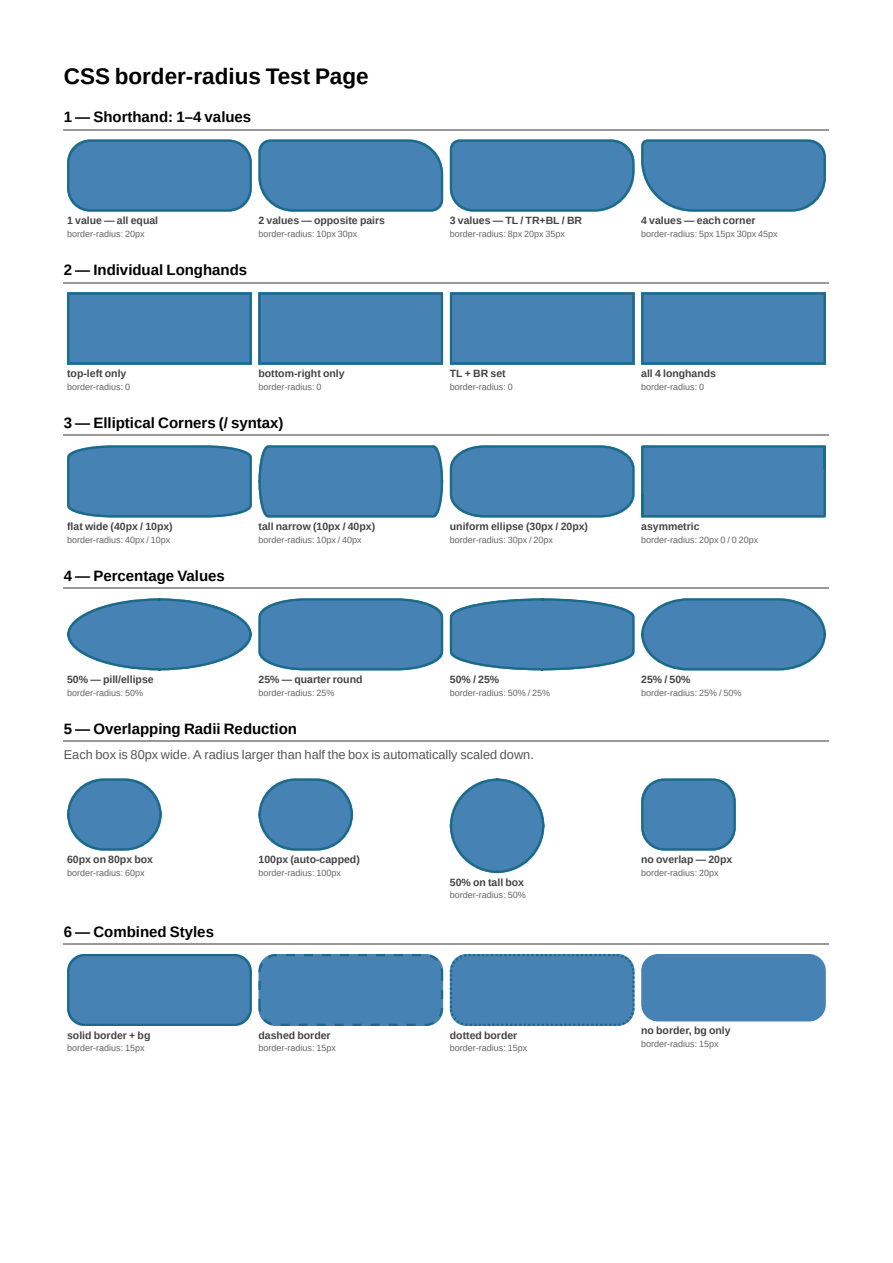 First page of the Border Radius (96 DPI) showcase PDF