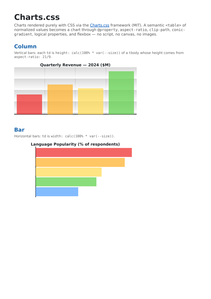 First page of the Charts.css showcase PDF