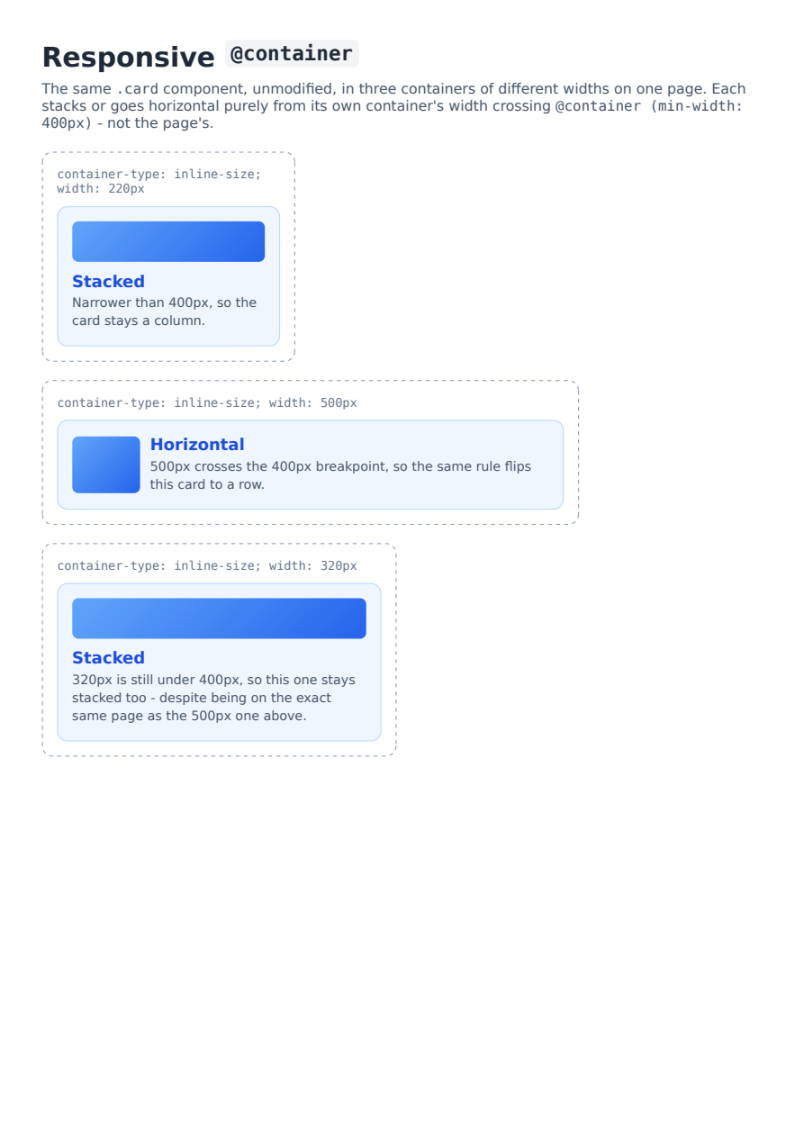 First page of the Responsive @container (size queries) showcase PDF