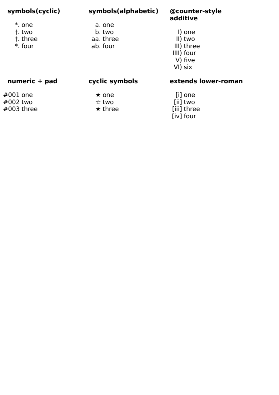 First page of the symbols() and @counter-style showcase PDF