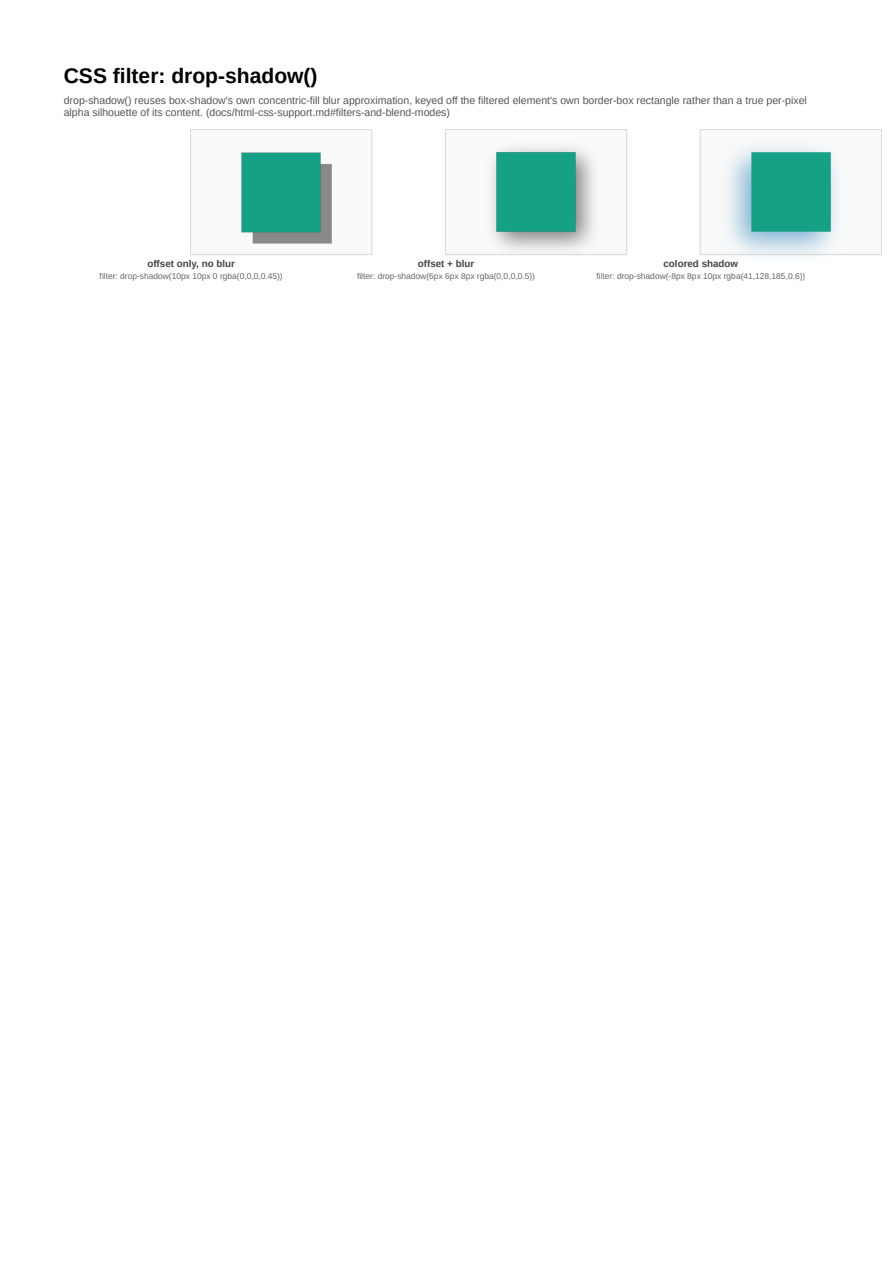 First page of the filter: drop-shadow() showcase PDF