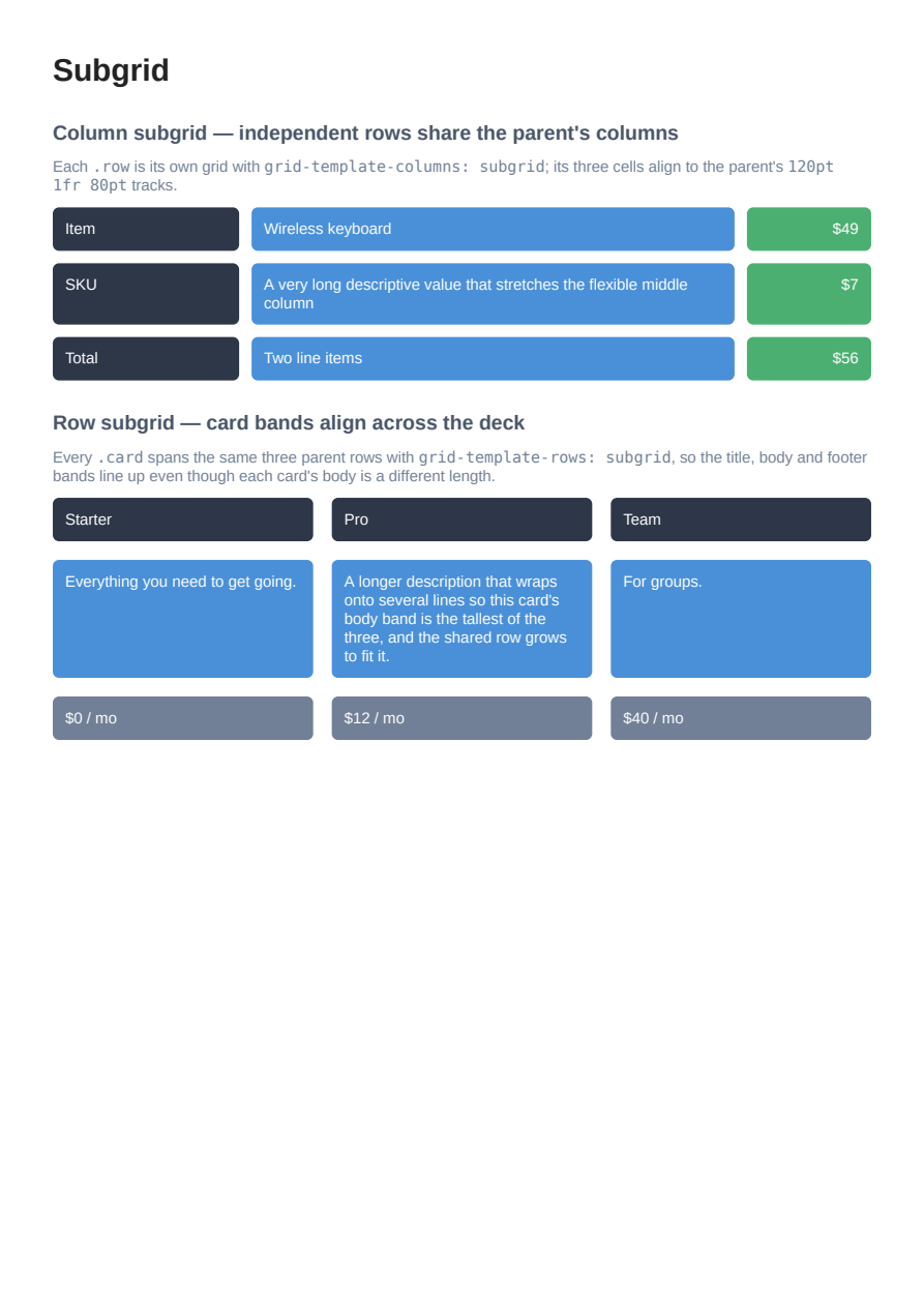 First page of the CSS Grid Subgrid showcase PDF