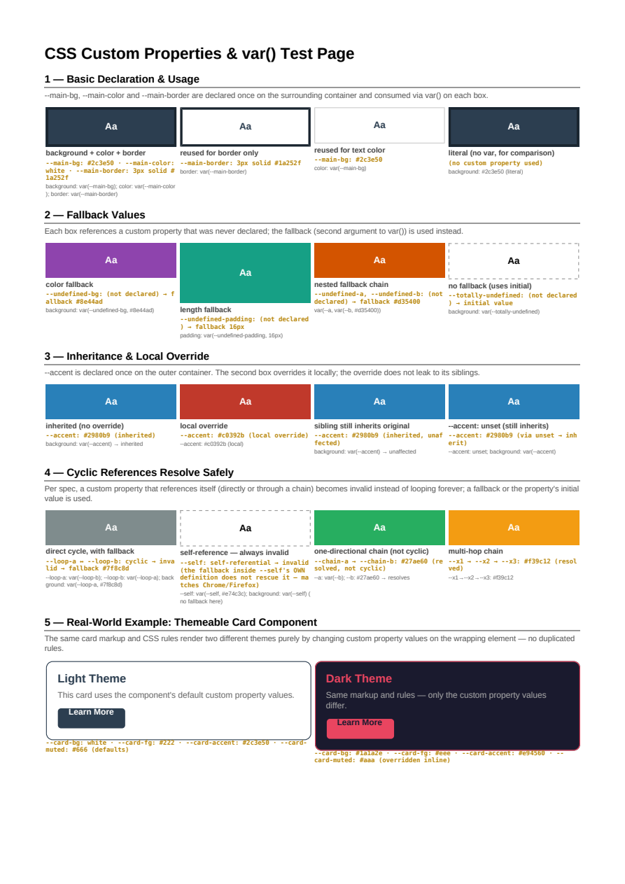 First page of the Custom Properties showcase PDF