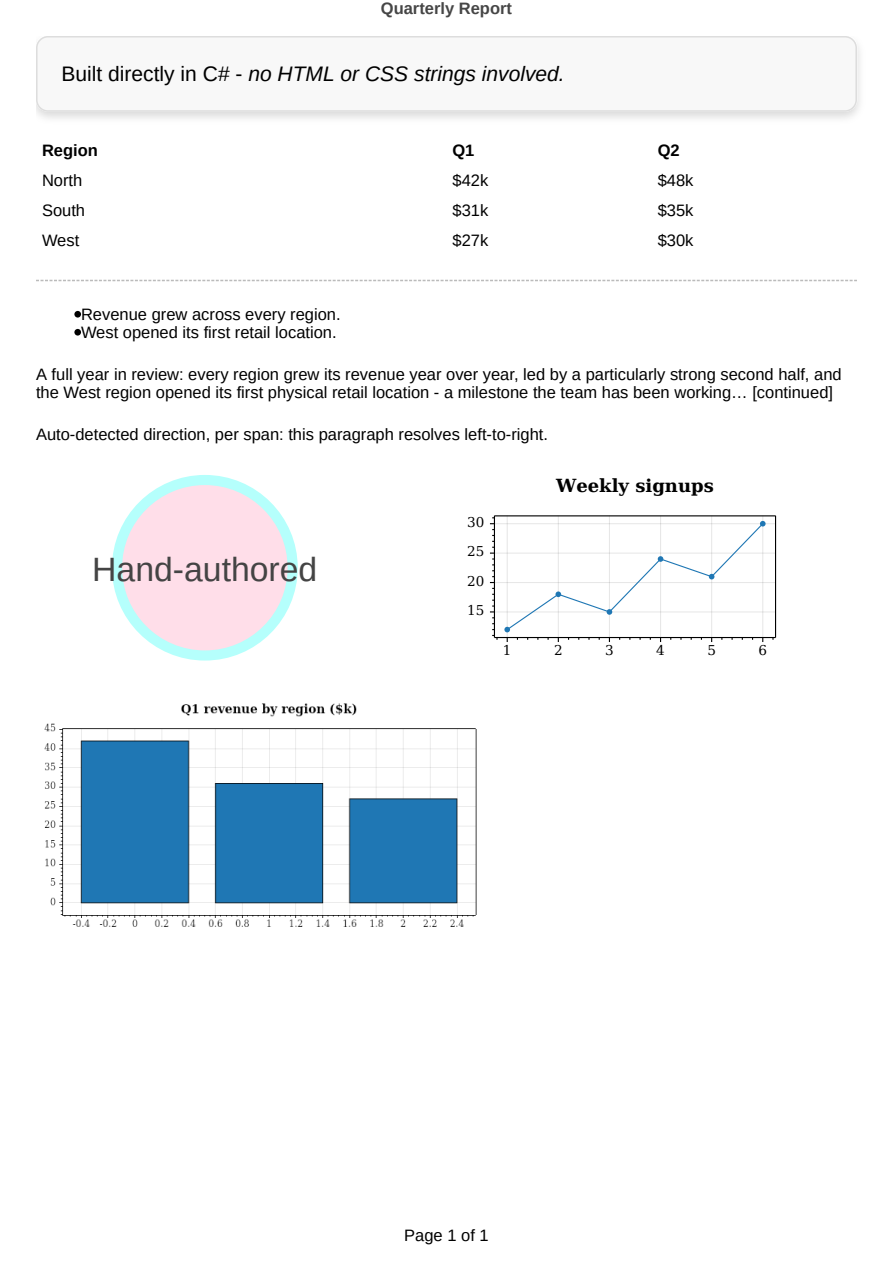 First page of the Declarative Document-Building API showcase PDF