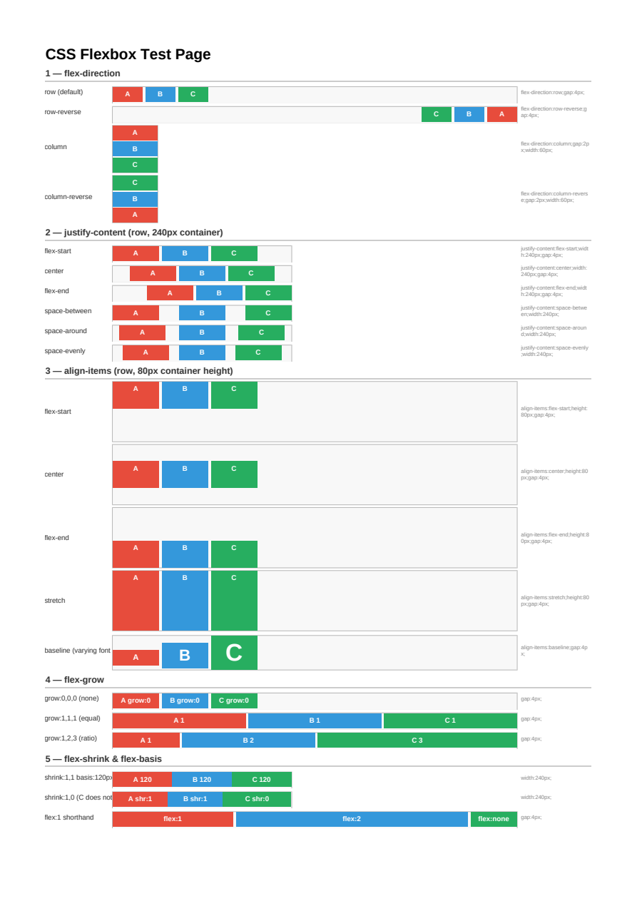 First page of the Flexbox showcase PDF