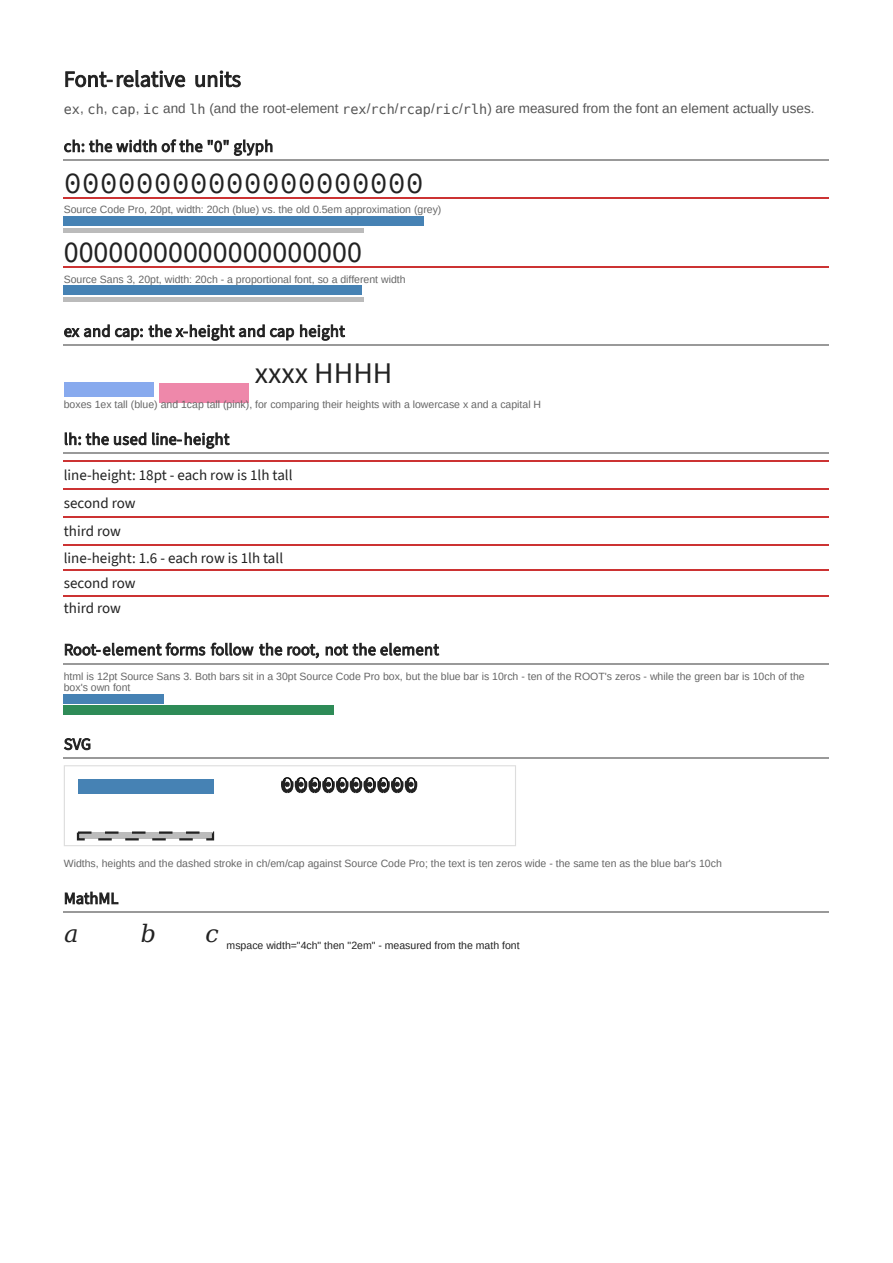 First page of the Font-relative units: ex, ch, cap, ic, lh showcase PDF