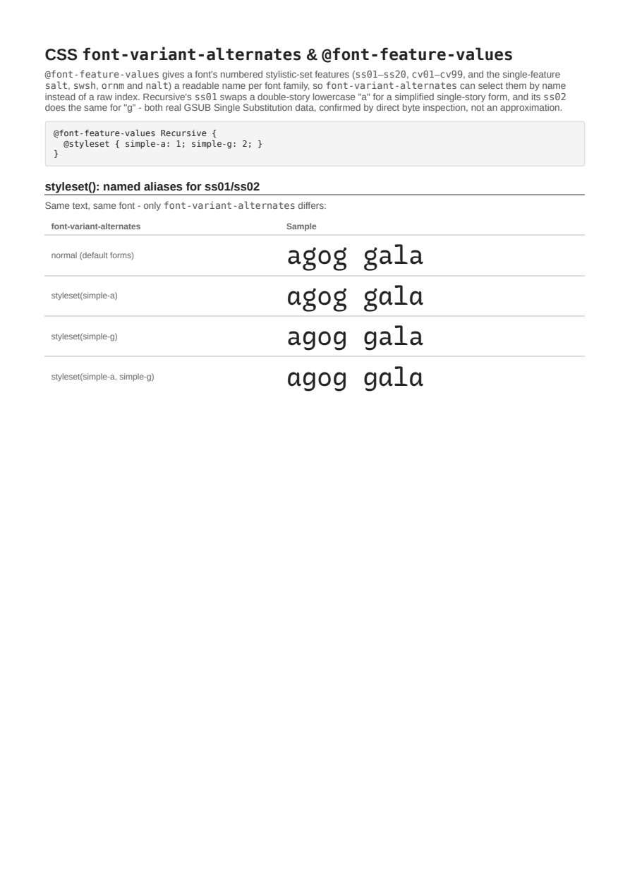 First page of the font-variant-alternates & @font-feature-values showcase PDF