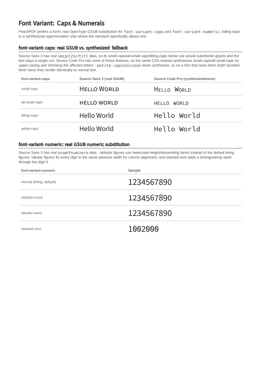 First page of the Font Variant: Caps &amp; Numerals showcase PDF