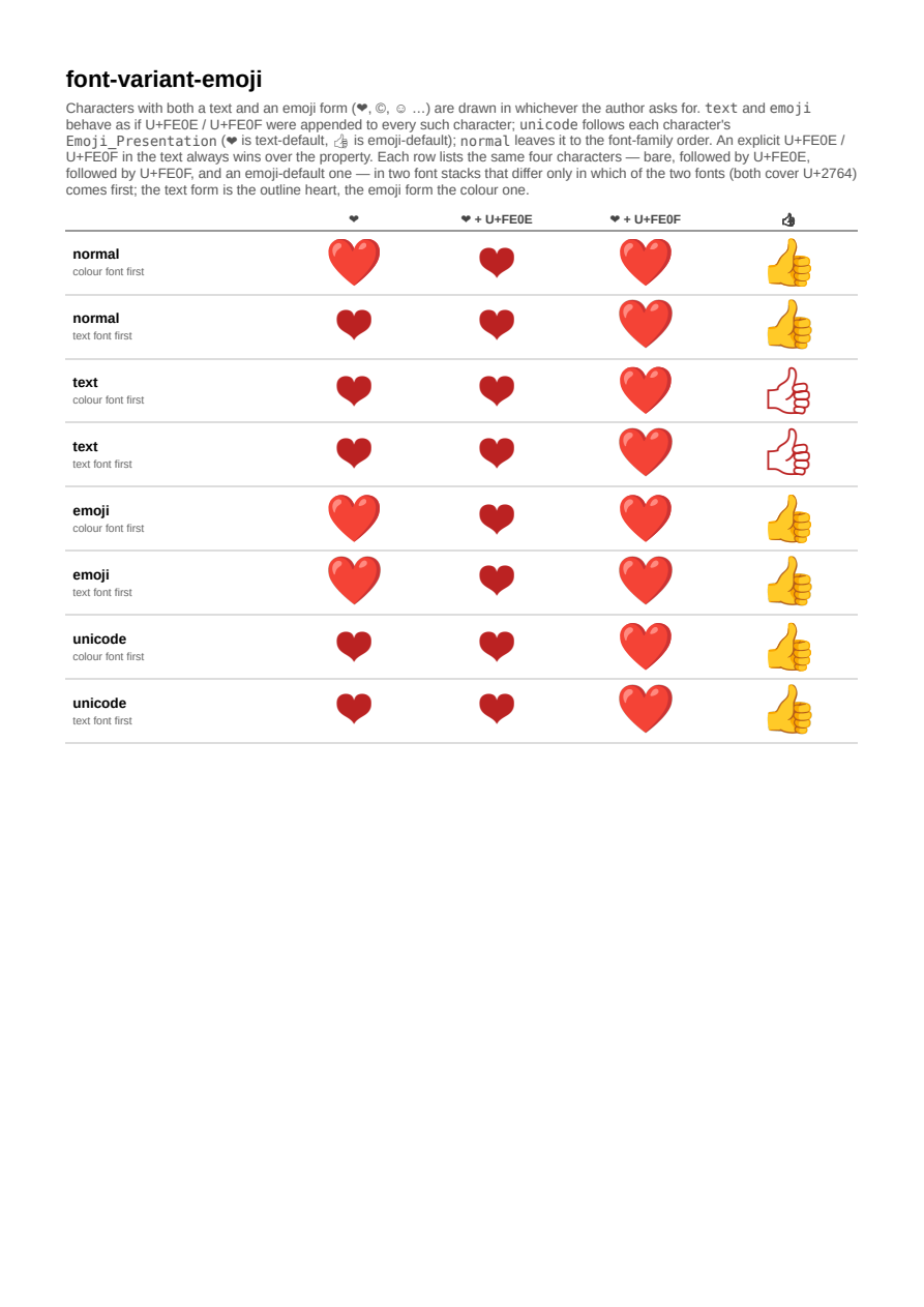 First page of the font-variant-emoji showcase PDF