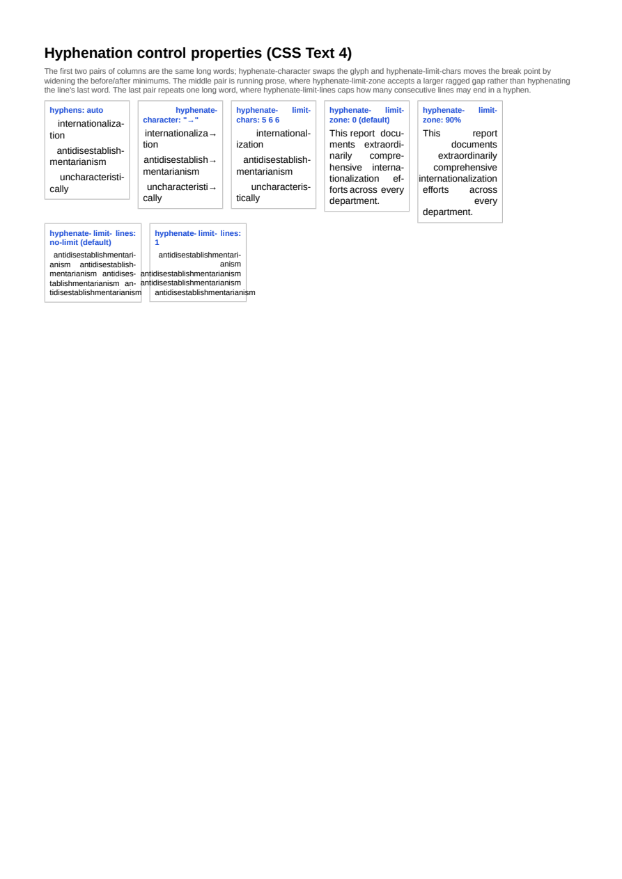 First page of the Hyphenation Control Properties showcase PDF