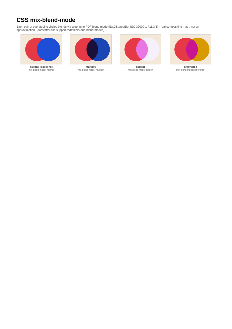 First page of the mix-blend-mode showcase PDF