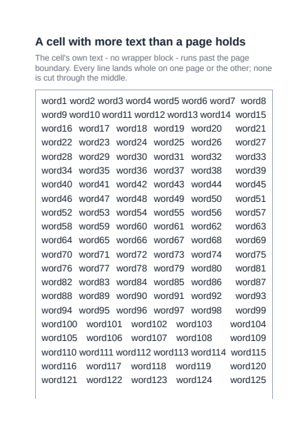 First page of the Table Cell Text Across Pages showcase PDF