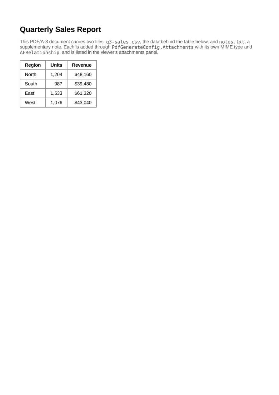 First page of the PDF/A-3 Attachments showcase PDF