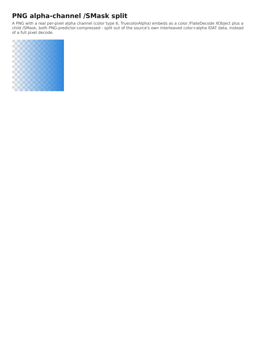 First page of the PNG Alpha-Channel /SMask Split showcase PDF