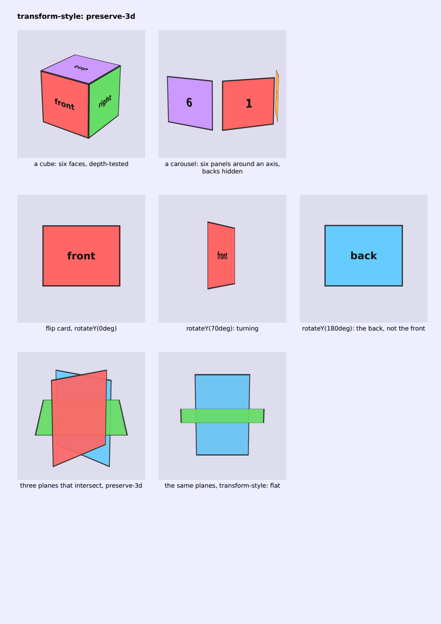 First page of the 3D Rendering Contexts (preserve-3d) showcase PDF