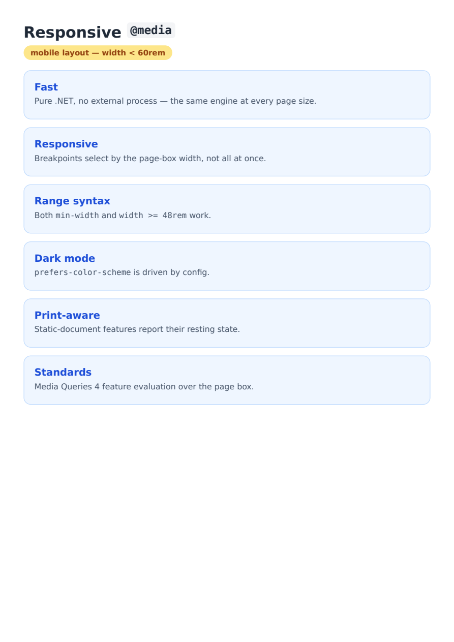 First page of the Responsive @media (narrow page) showcase PDF