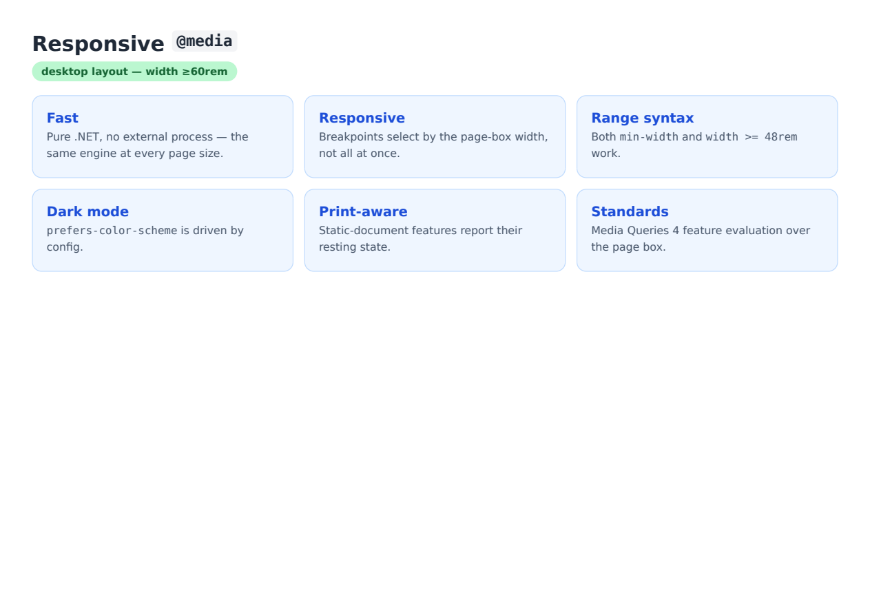 First page of the Responsive @media (wide page) showcase PDF