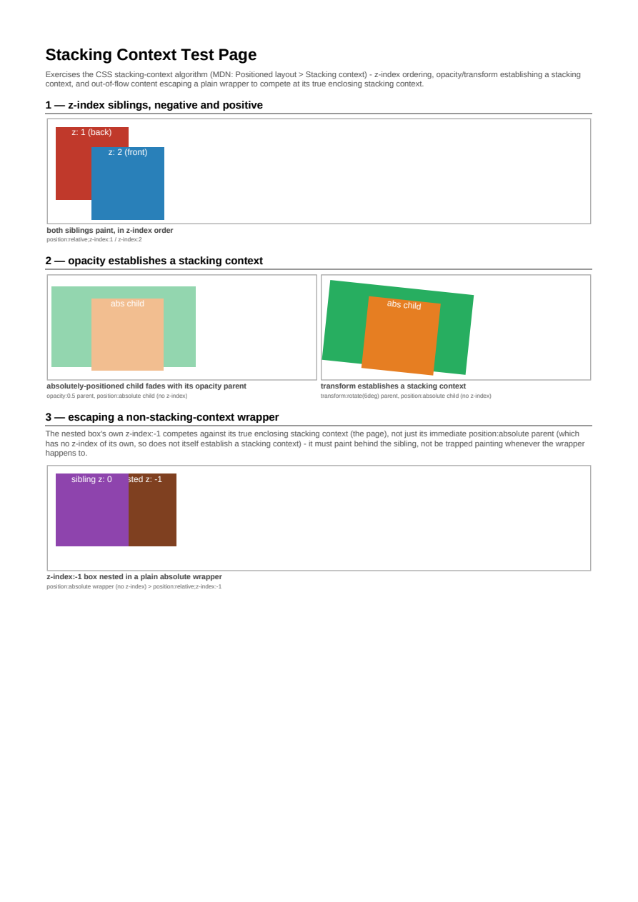 First page of the Stacking Contexts showcase PDF