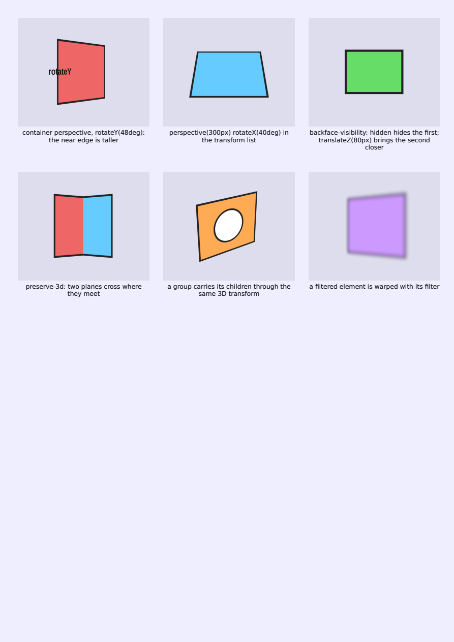 First page of the 3D Transforms on SVG Elements showcase PDF