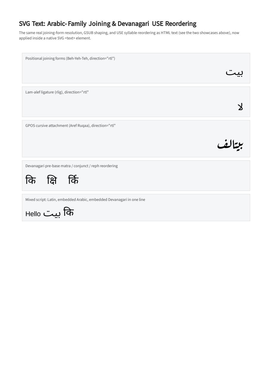 First page of the SVG Text: Arabic-Family Joining & Devanagari USE showcase PDF
