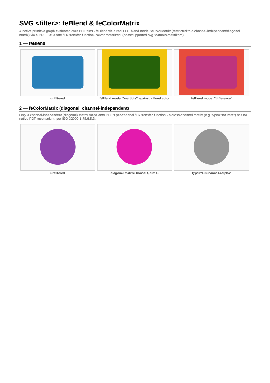 First page of the SVG Filter: feBlend & feColorMatrix showcase PDF