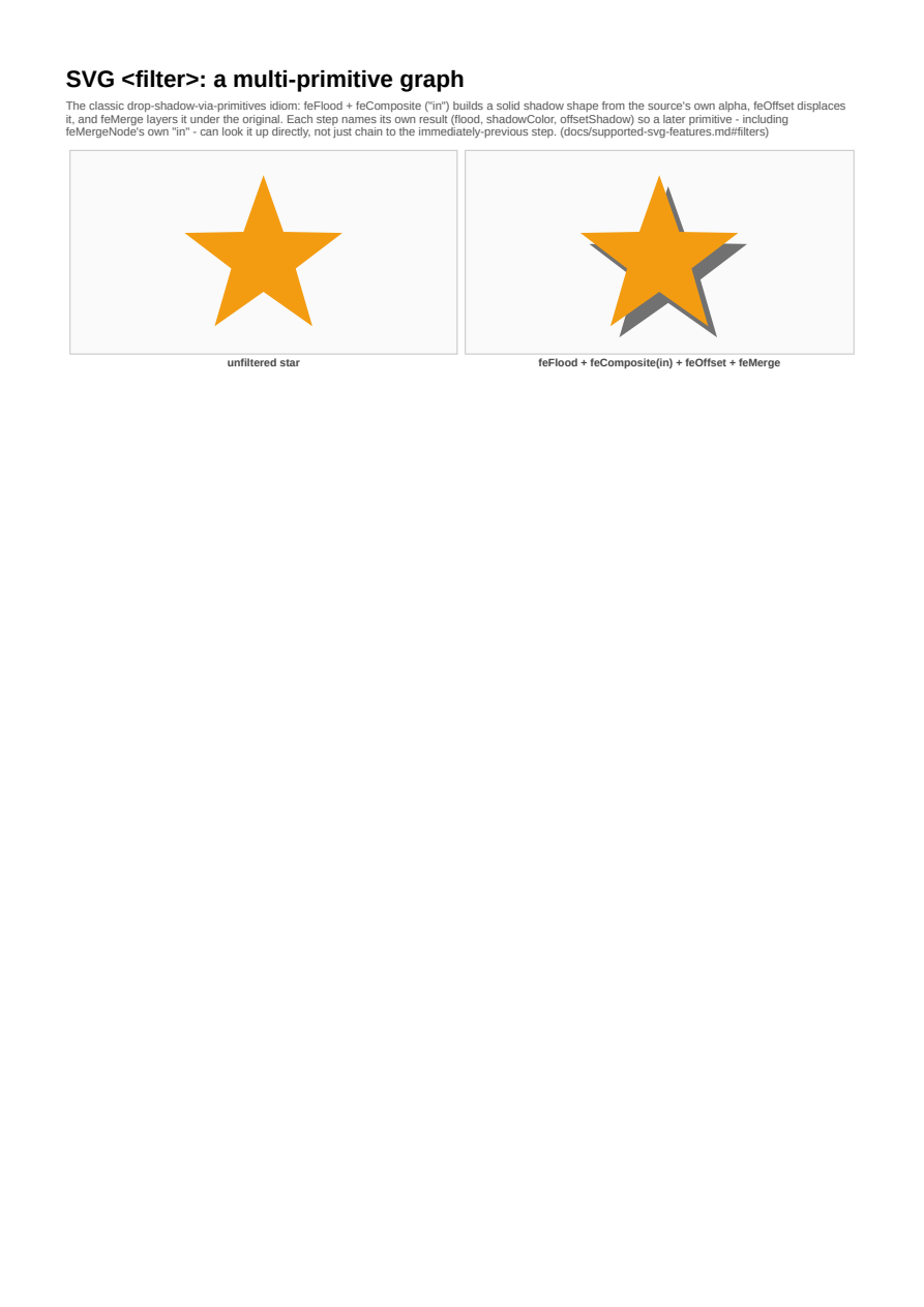 First page of the SVG Filter: Multi-Primitive Graph showcase PDF