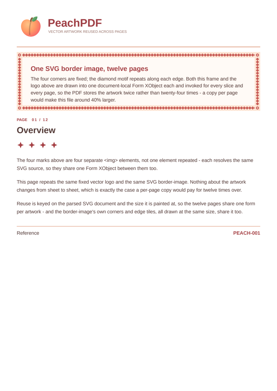 First page of the SVG Form XObject Reuse showcase PDF