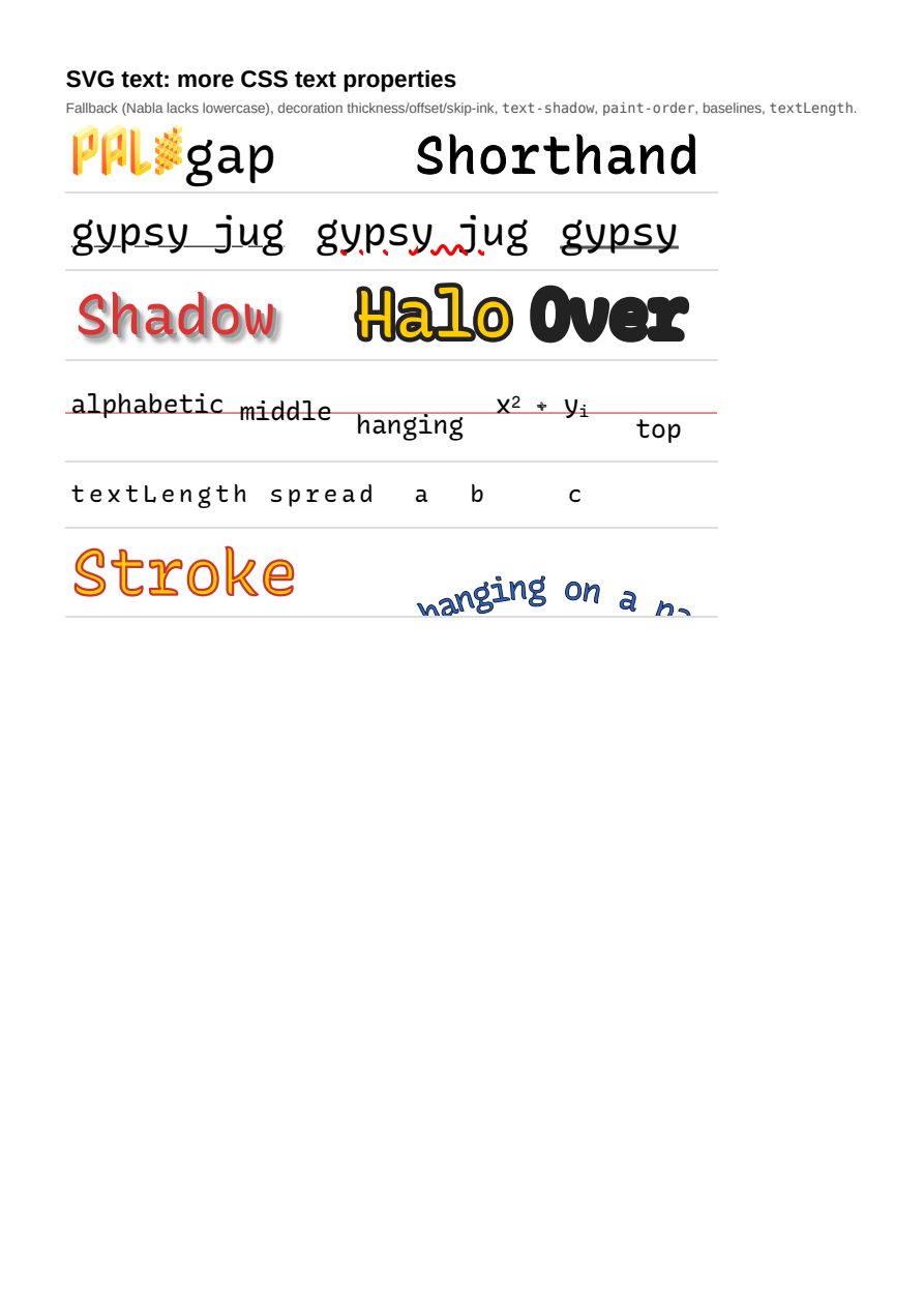 First page of the SVG text: CSS text properties showcase PDF