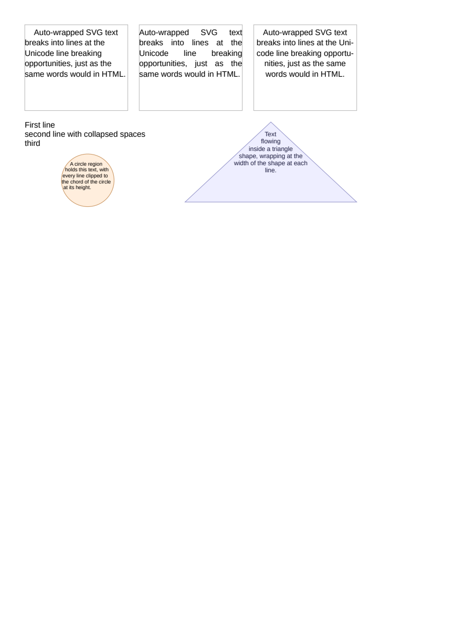 First page of the SVG text: auto-wrapping showcase PDF