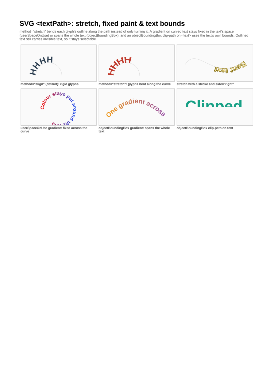 First page of the SVG textPath: Stretch & Fixed Paint showcase PDF