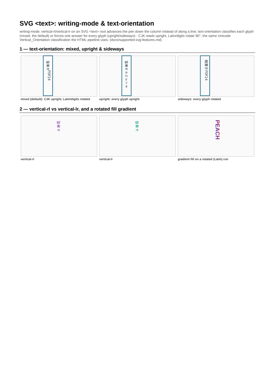 First page of the SVG Text: Vertical Writing Mode showcase PDF