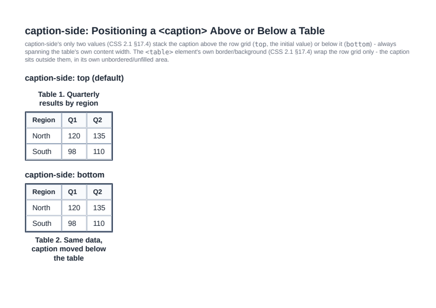 First page of the Table Captions (caption-side) showcase PDF
