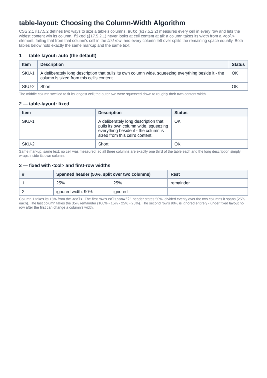First page of the Fixed vs Automatic Table Layout (table-layout) showcase PDF