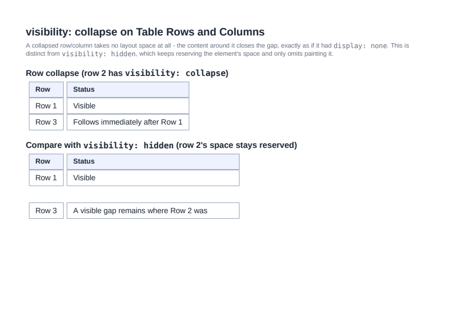 First page of the Table Row/Column Collapse showcase PDF