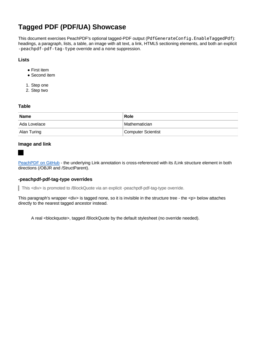 First page of the Tagged PDF (PDF/UA) showcase PDF