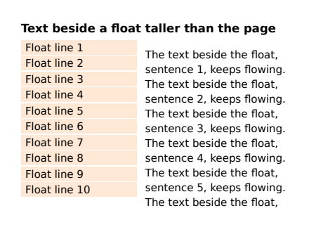 First page of the Floats Taller Than A Page showcase PDF