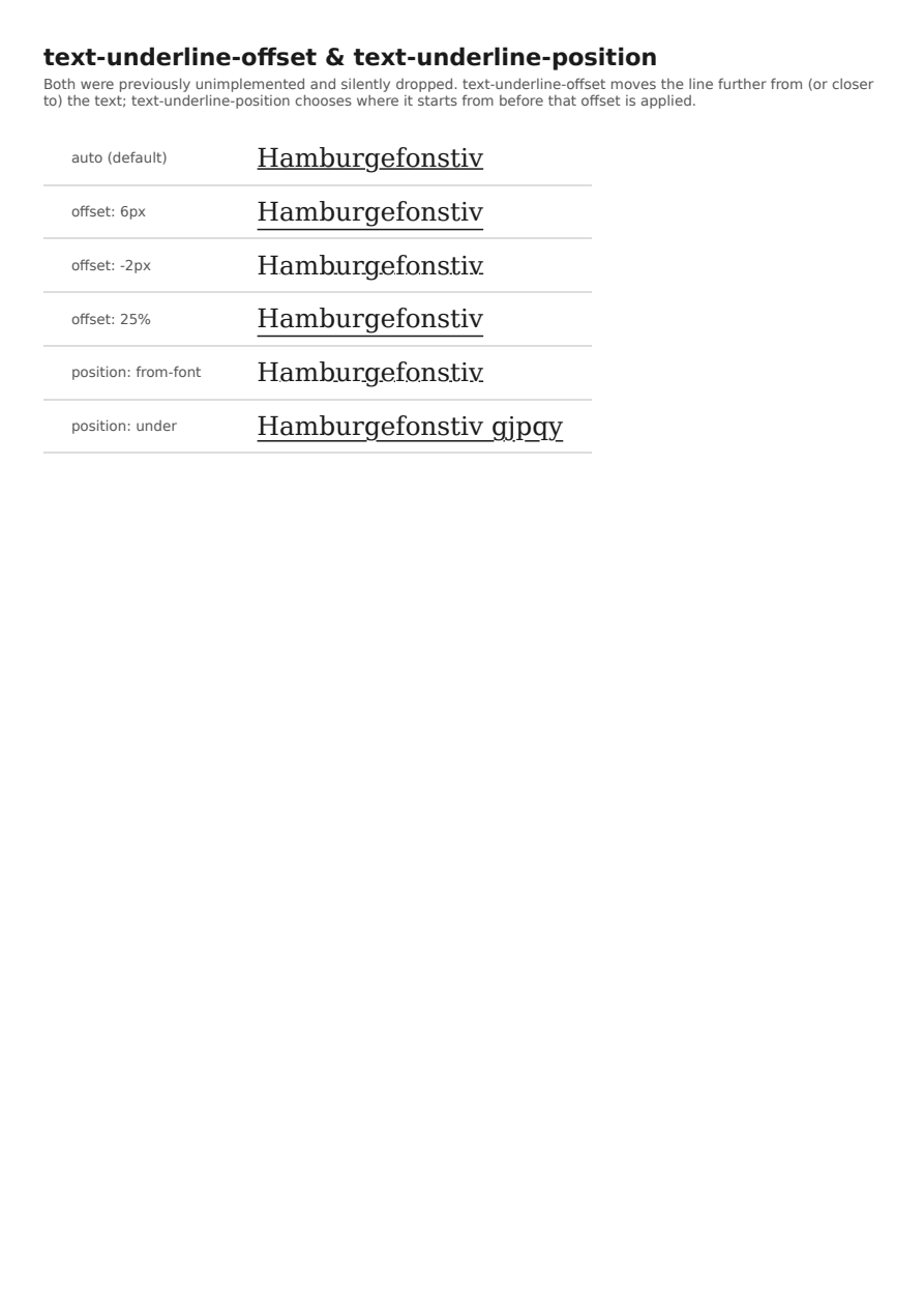 First page of the text-underline-offset & text-underline-position showcase PDF