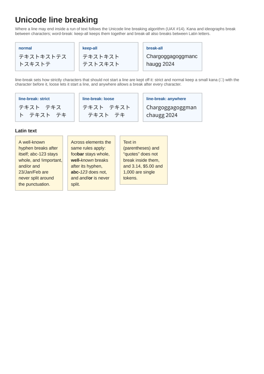 First page of the Unicode Line Breaking showcase PDF