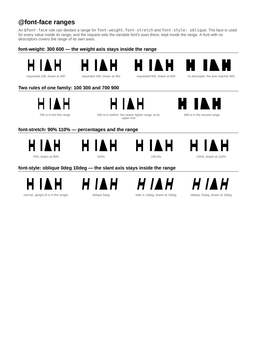 First page of the Variable font ranges showcase PDF
