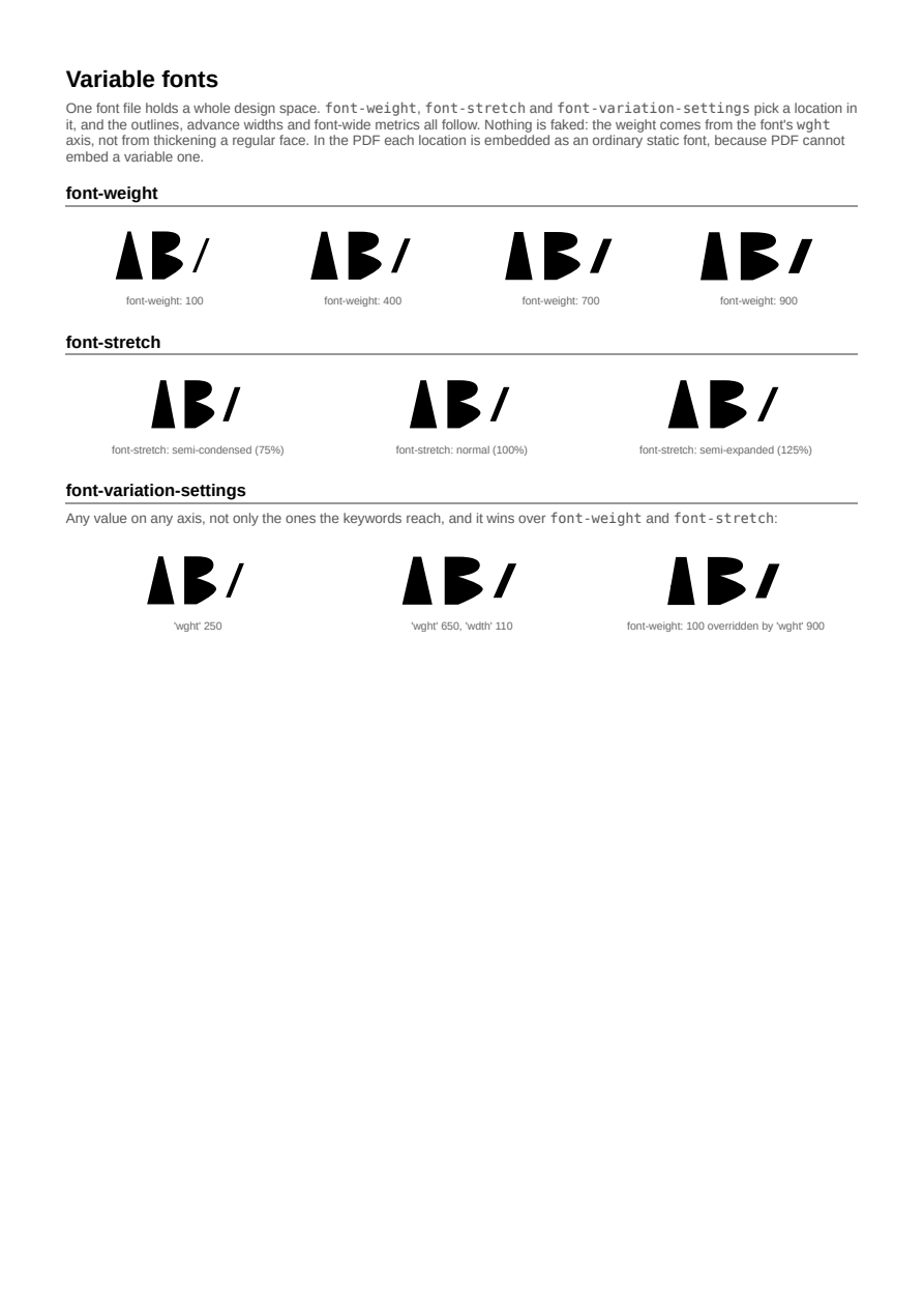 First page of the Variable fonts showcase PDF