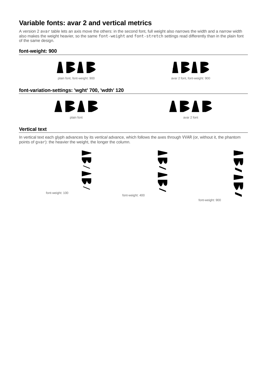 First page of the Variable fonts: avar 2 and vertical metrics showcase PDF