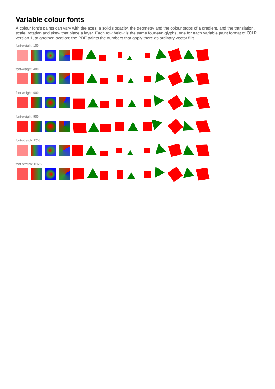 First page of the Variable colour fonts showcase PDF