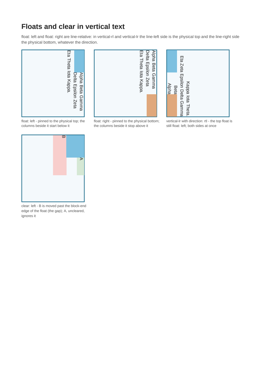 First page of the Floats and clear in vertical text showcase PDF